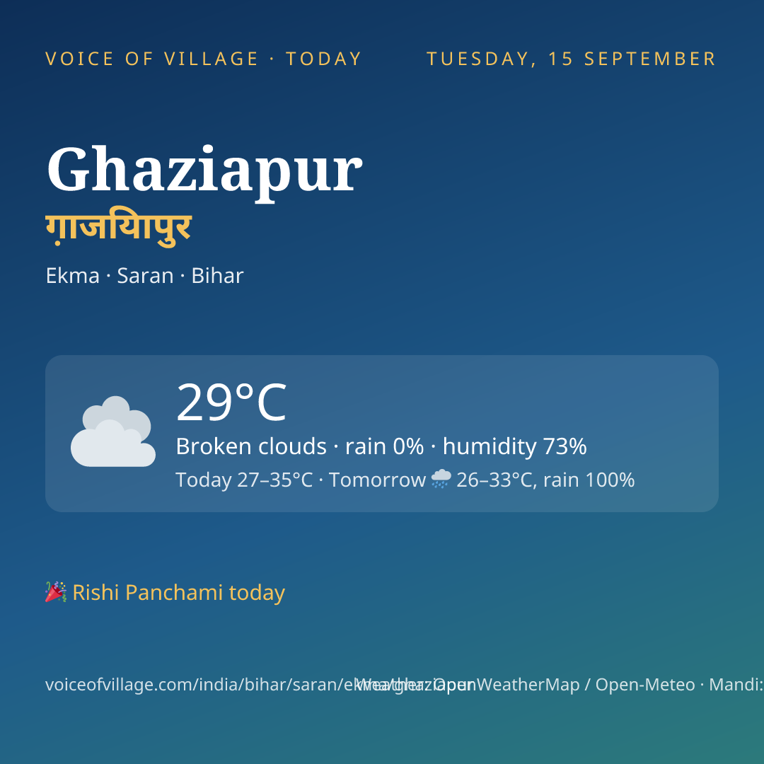Ghaziapur today