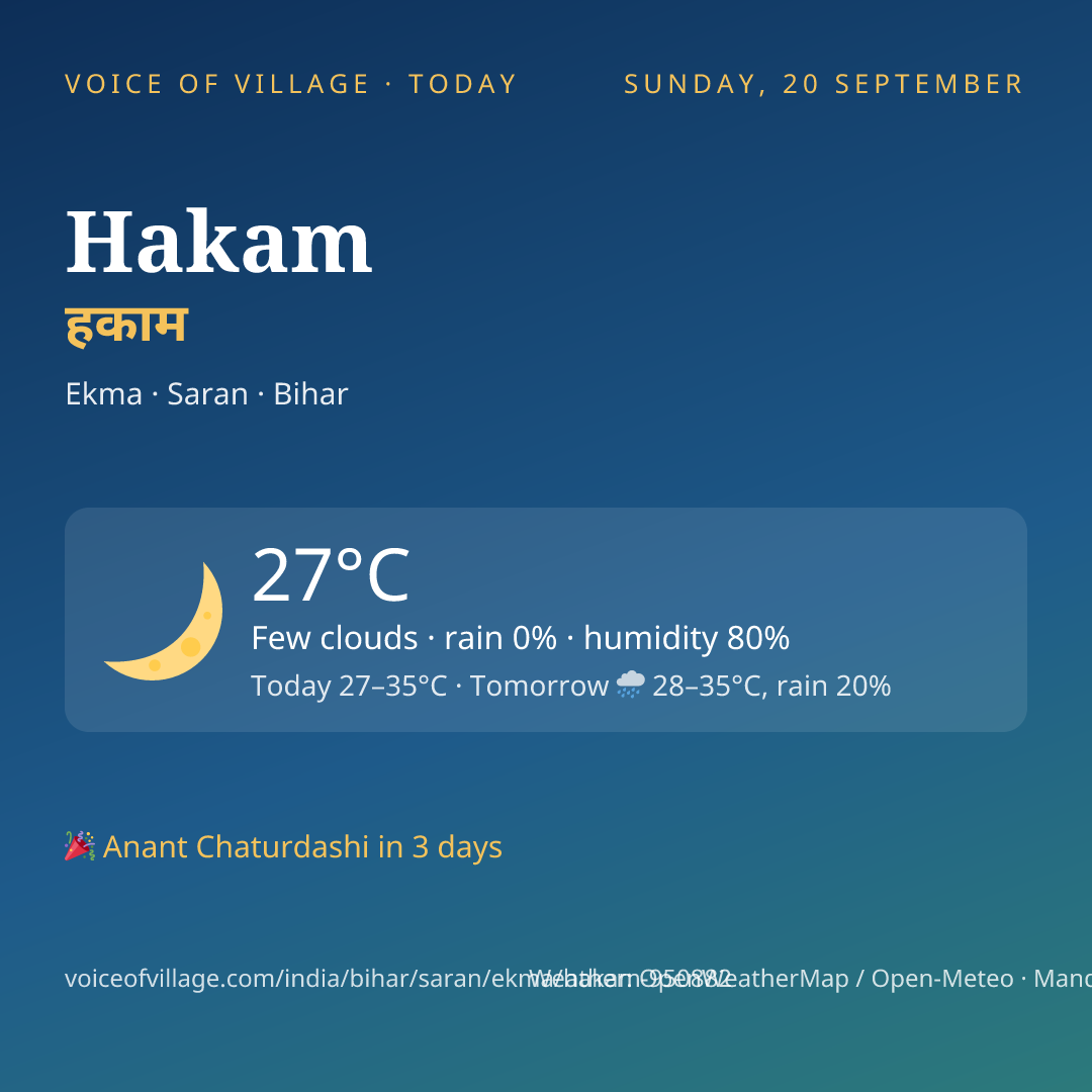 Hakam today