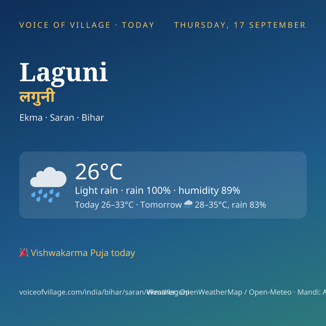 Laguni today