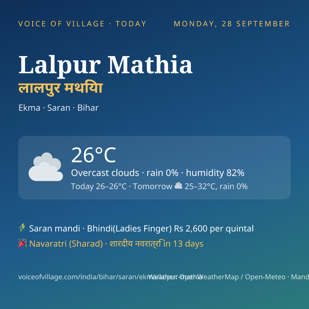 Lalpur Mathia today