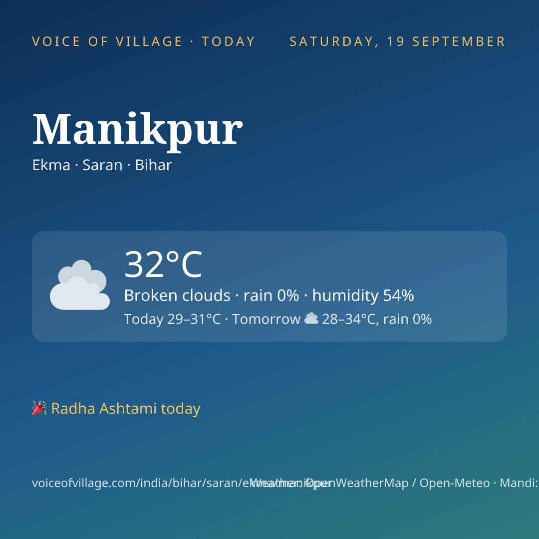 Manikpur today
