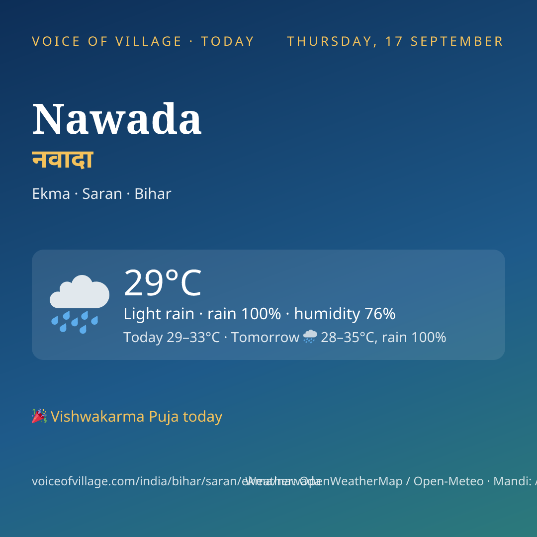 Nawada today