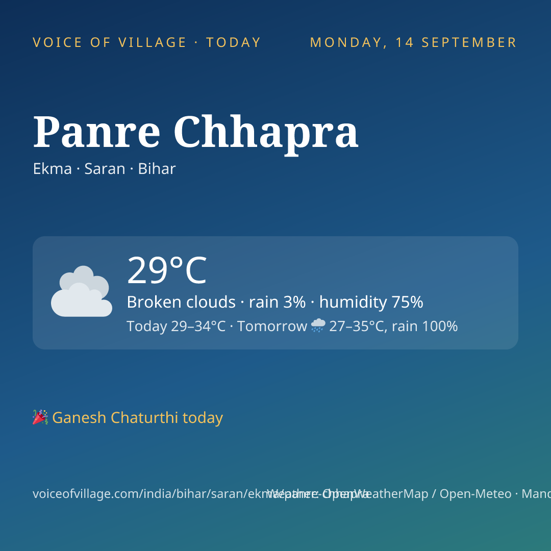 Panre Chhapra today