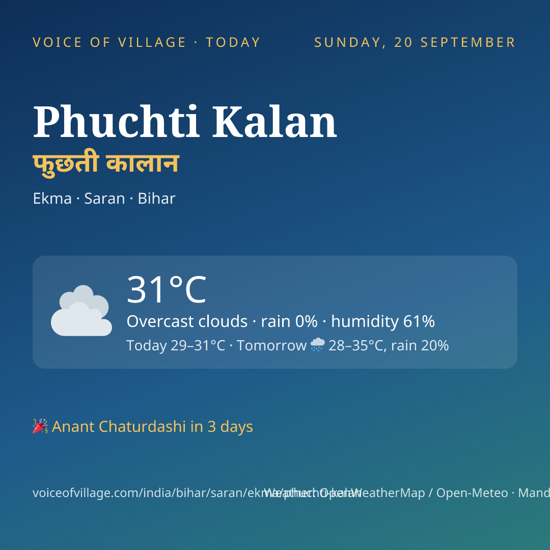 Phuchti Kalan today
