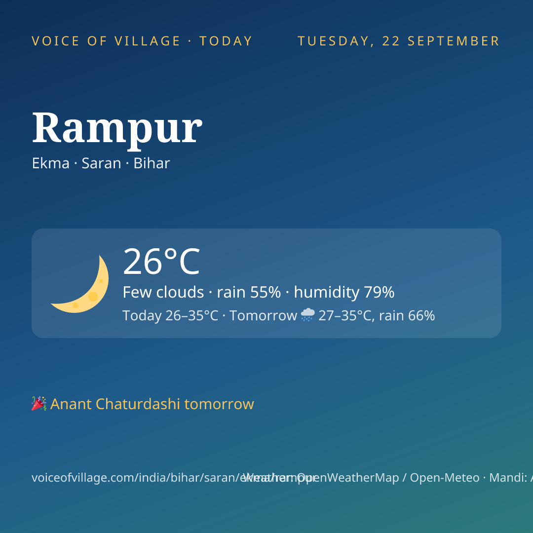 Rampur today