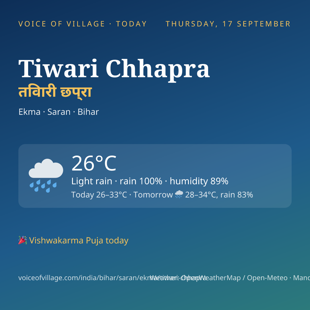 Tiwari Chhapra today