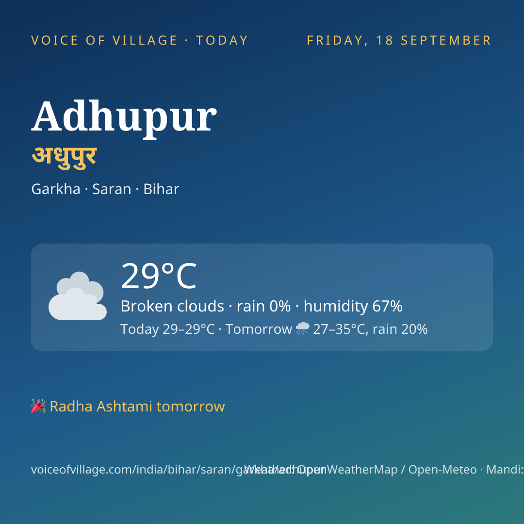 Adhupur today
