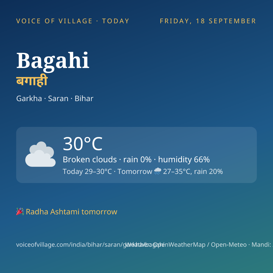 Bagahi today