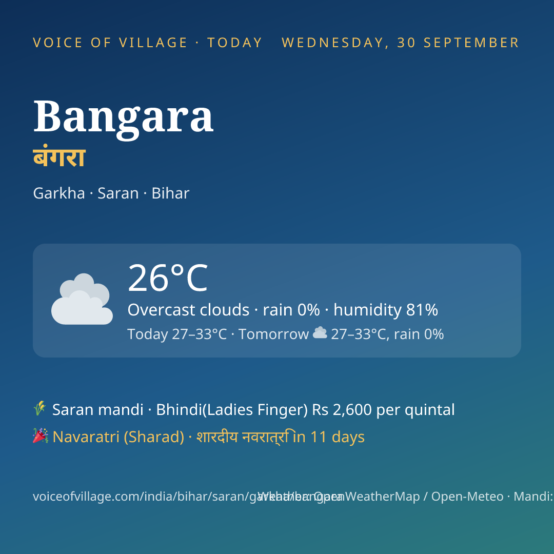 Bangara today