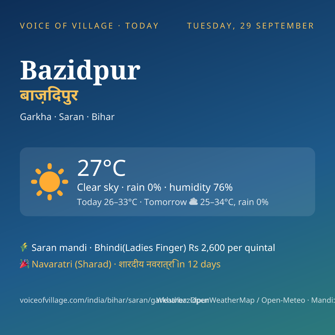 Bazidpur today
