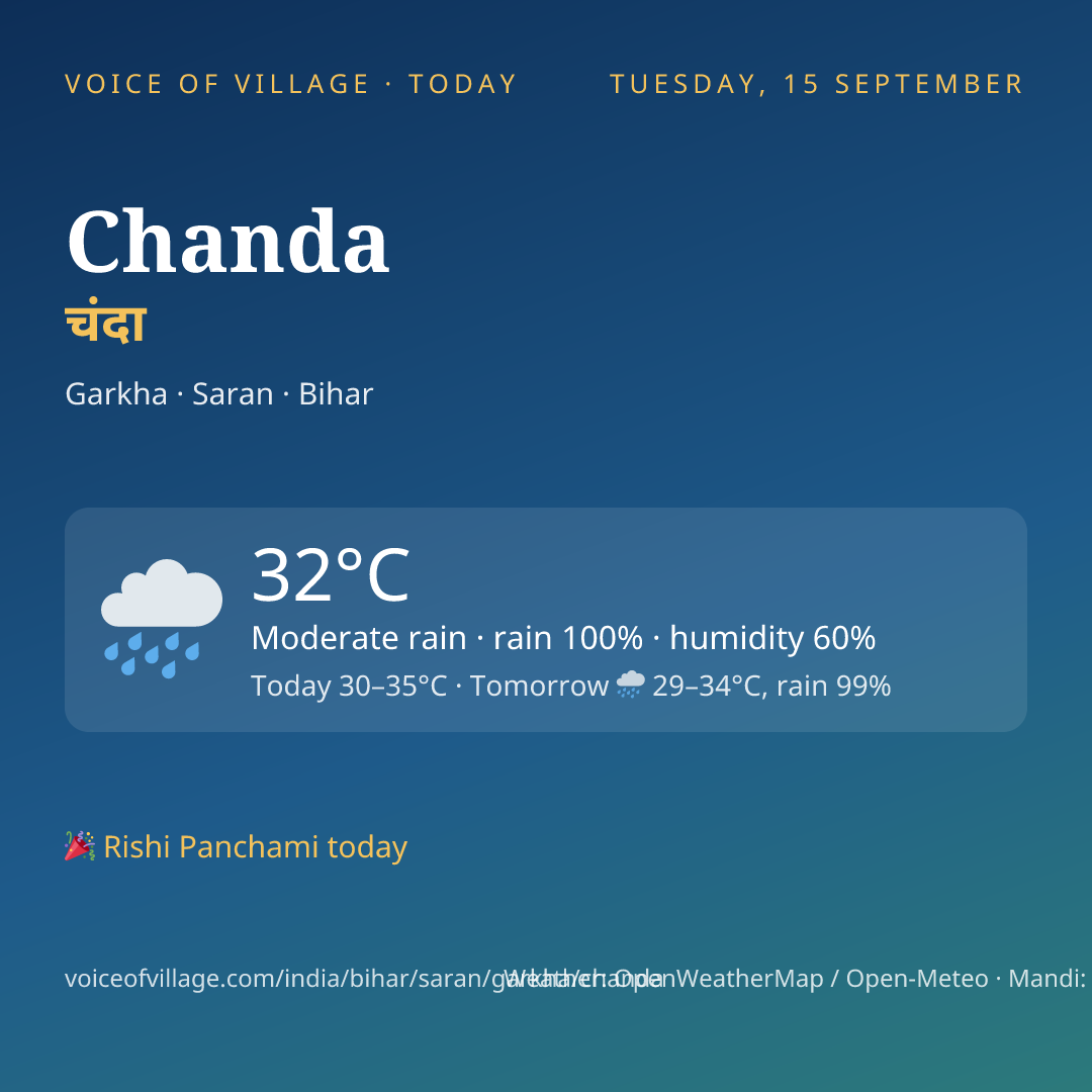 Chanda today