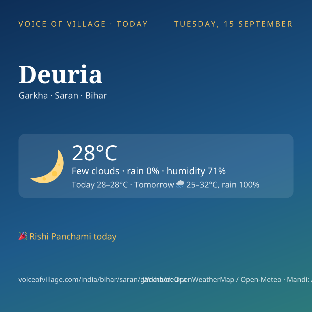 Deuria today