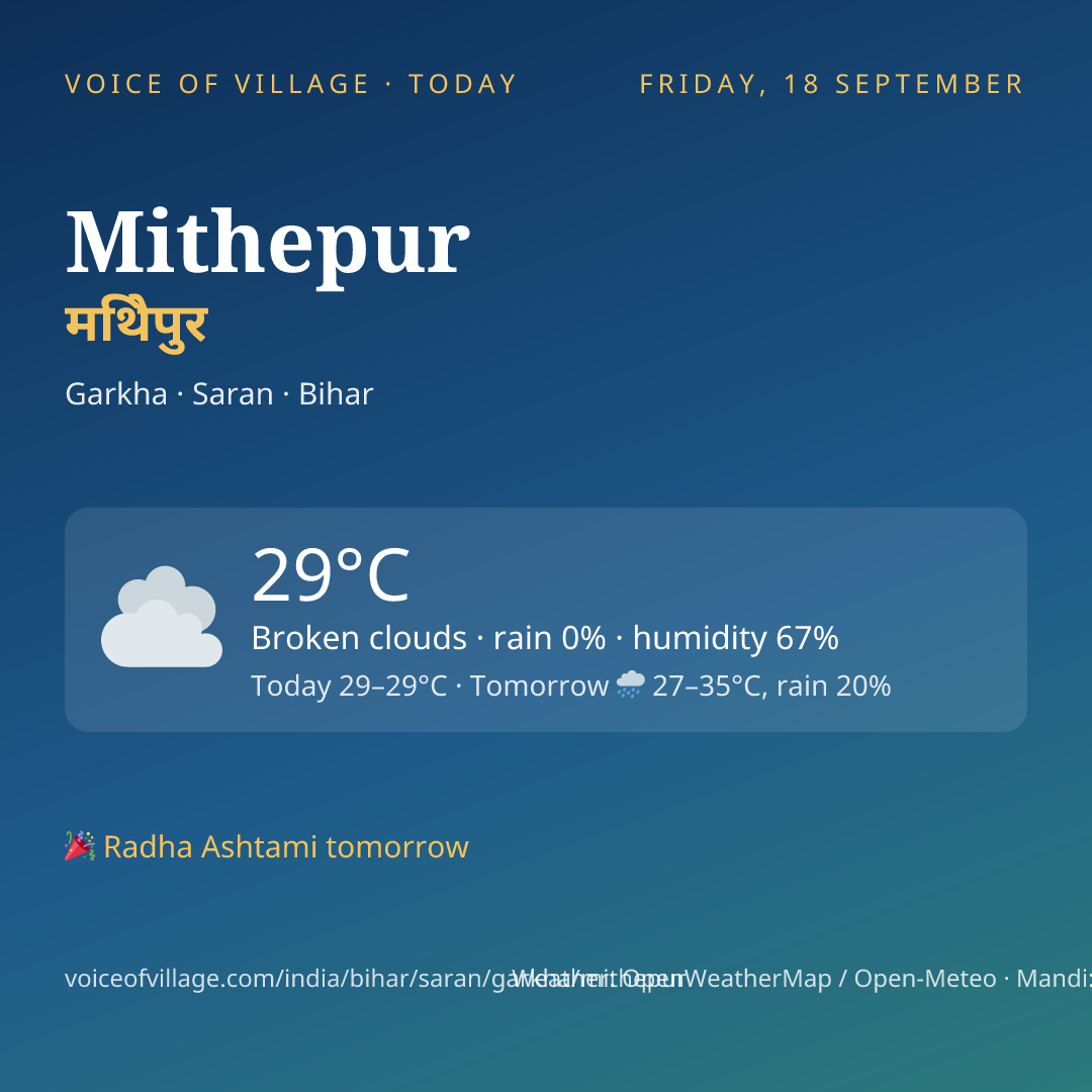 Mithepur today