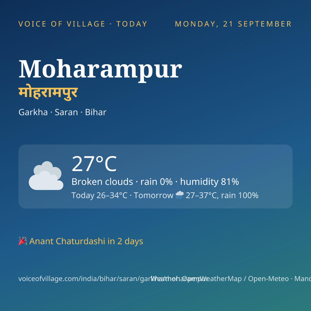 Moharampur today