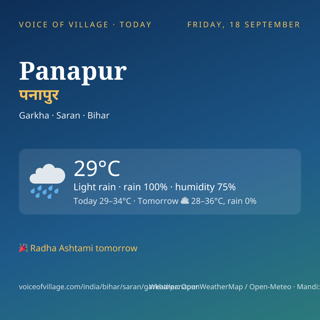 Panapur today
