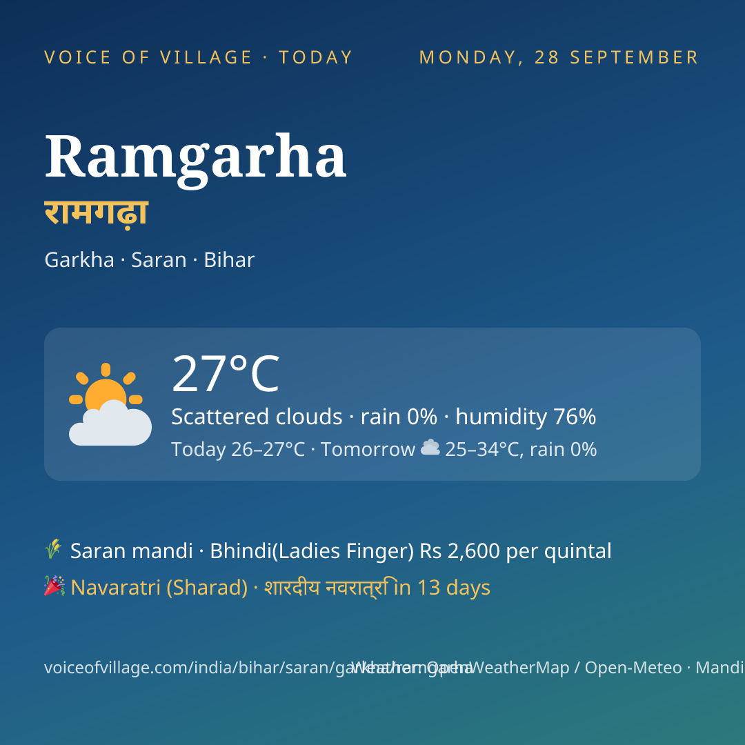 Ramgarha today