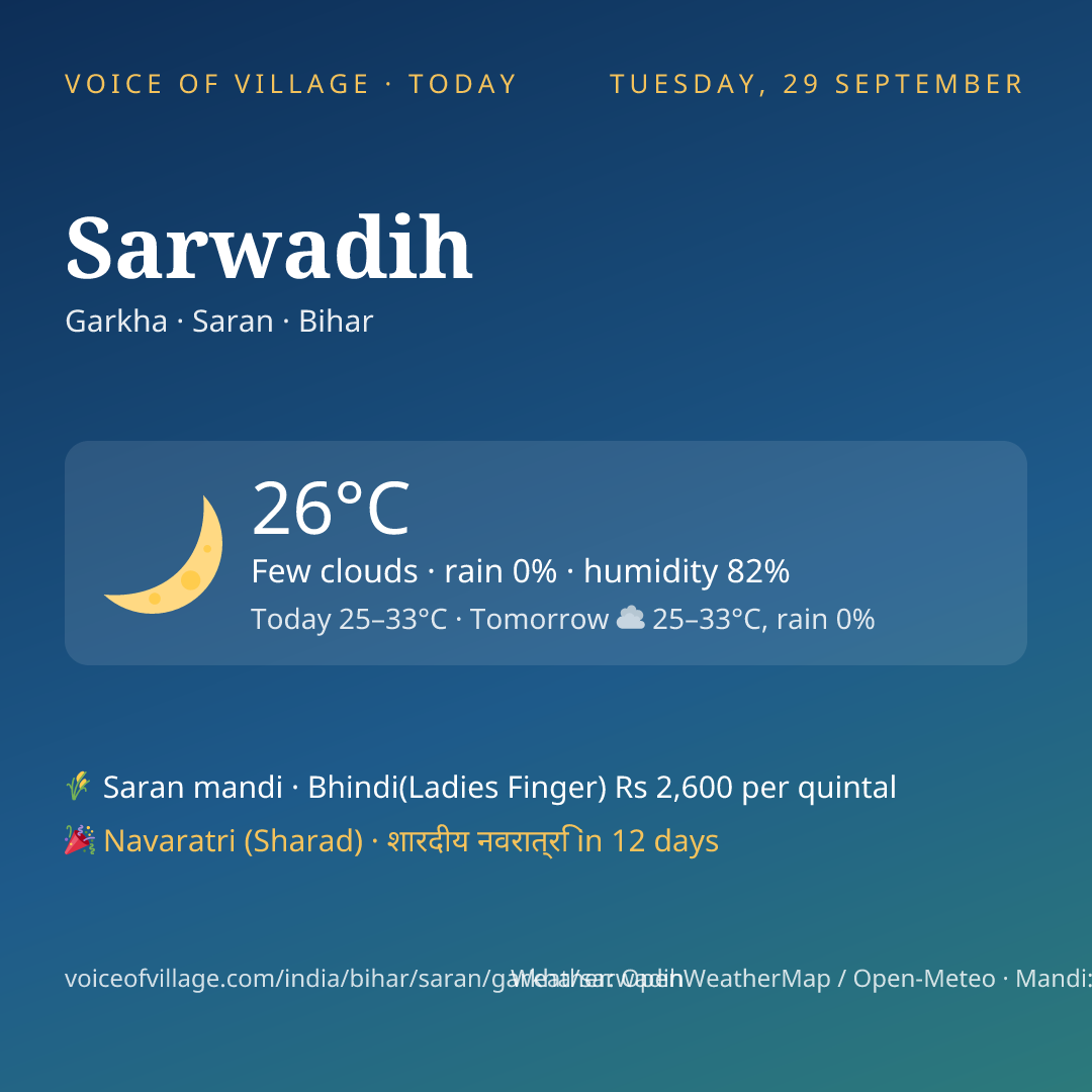 Sarwadih today