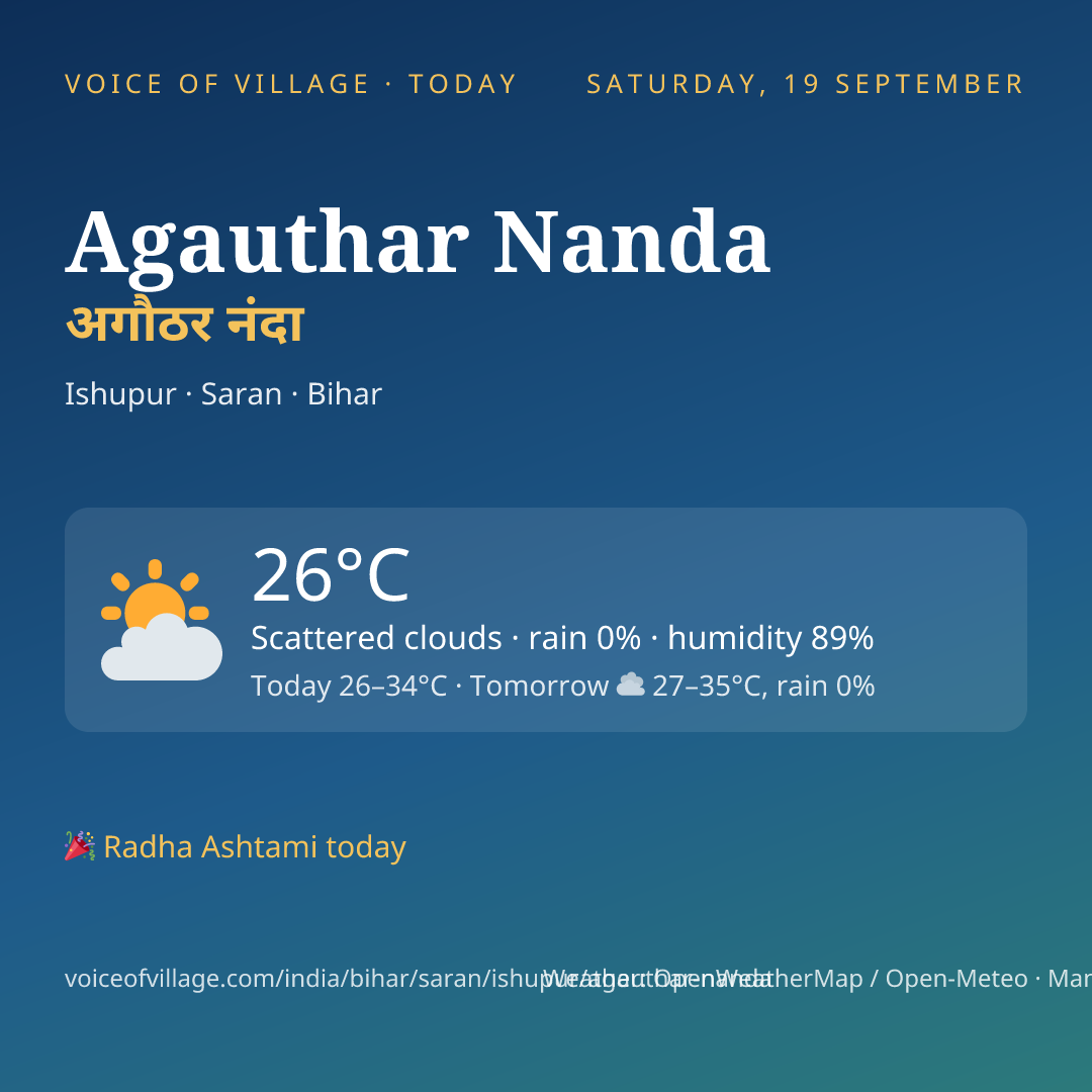 Agauthar Nanda today