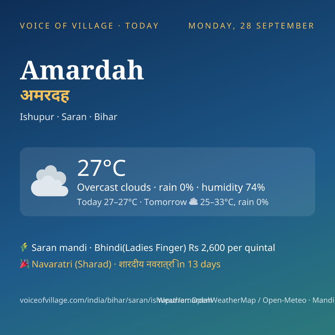 Amardah today