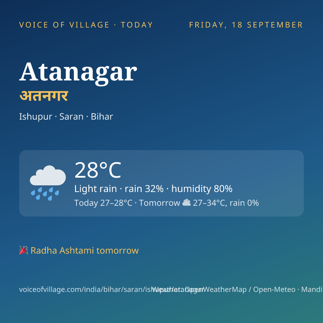 Atanagar today