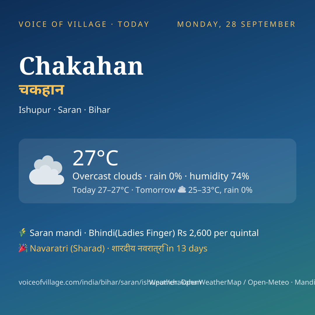 Chakahan today