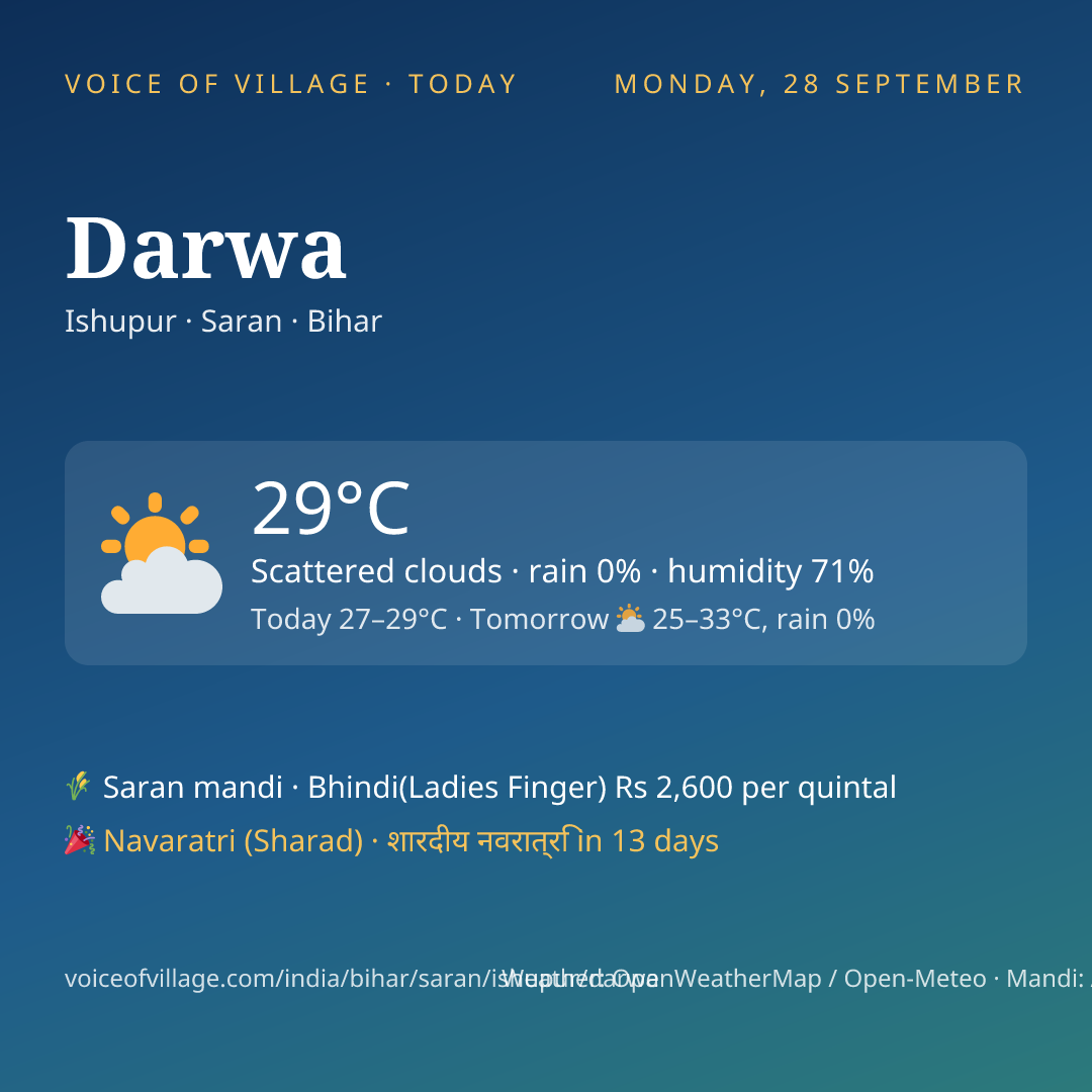 Darwa today