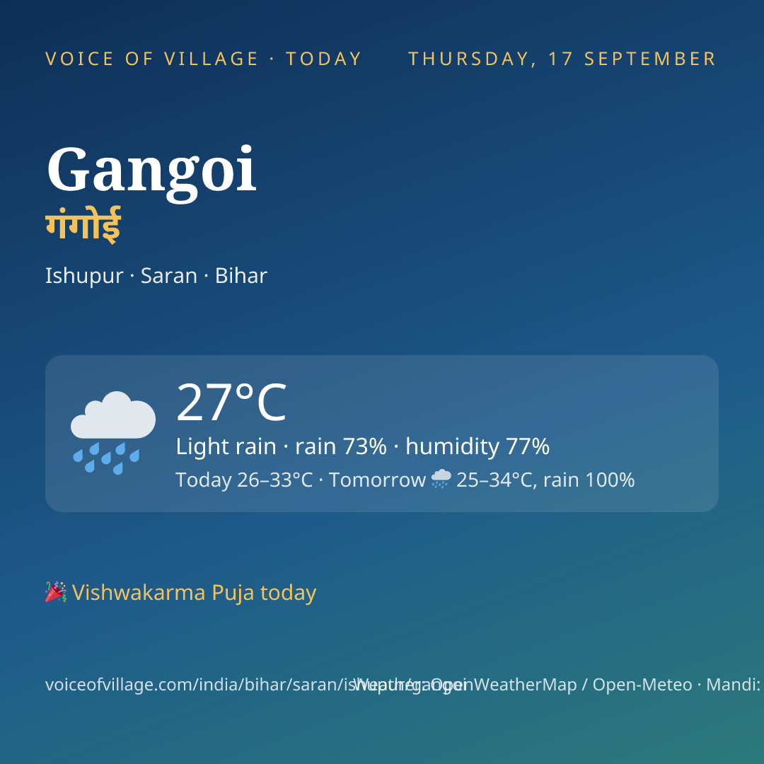 Gangoi today