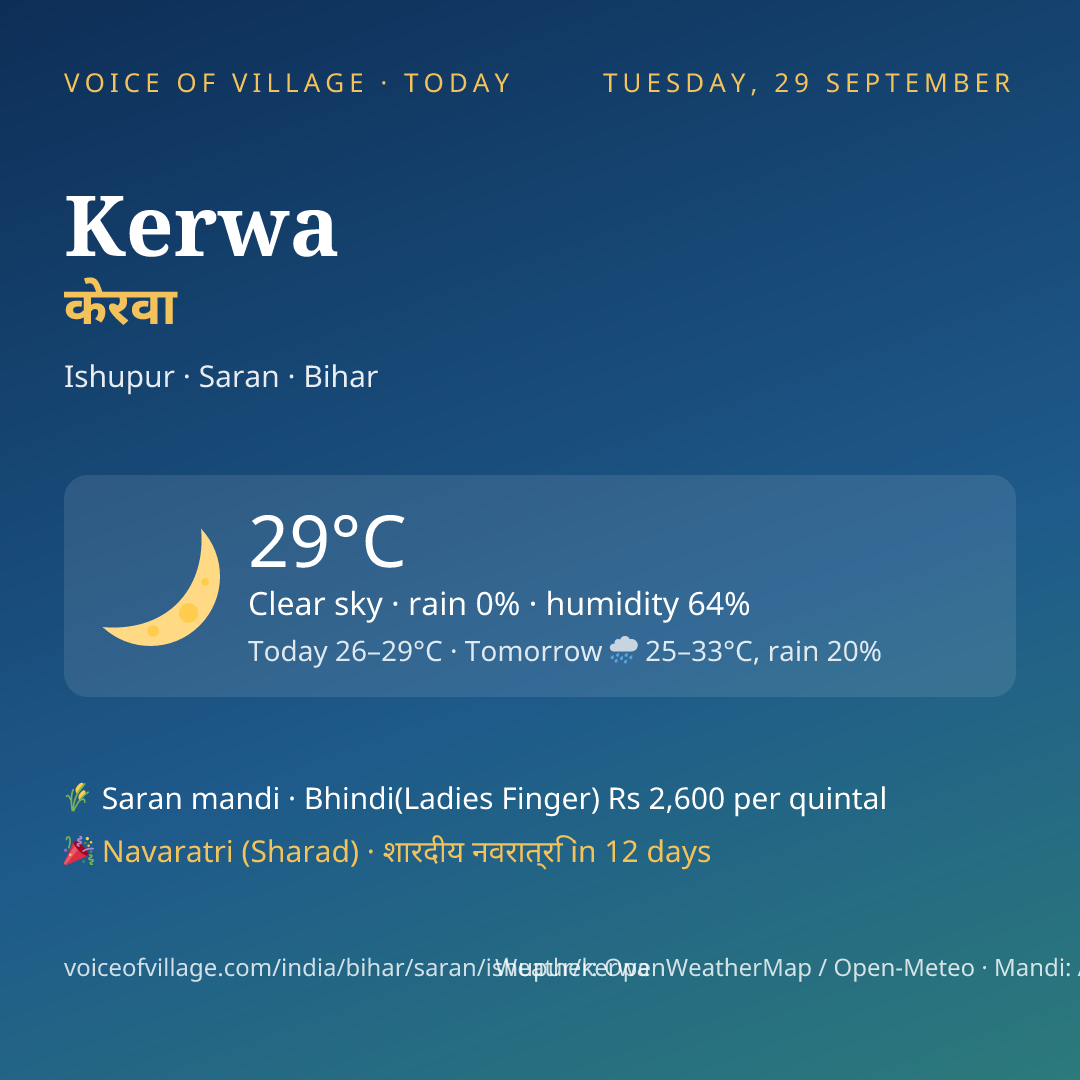 Kerwa today