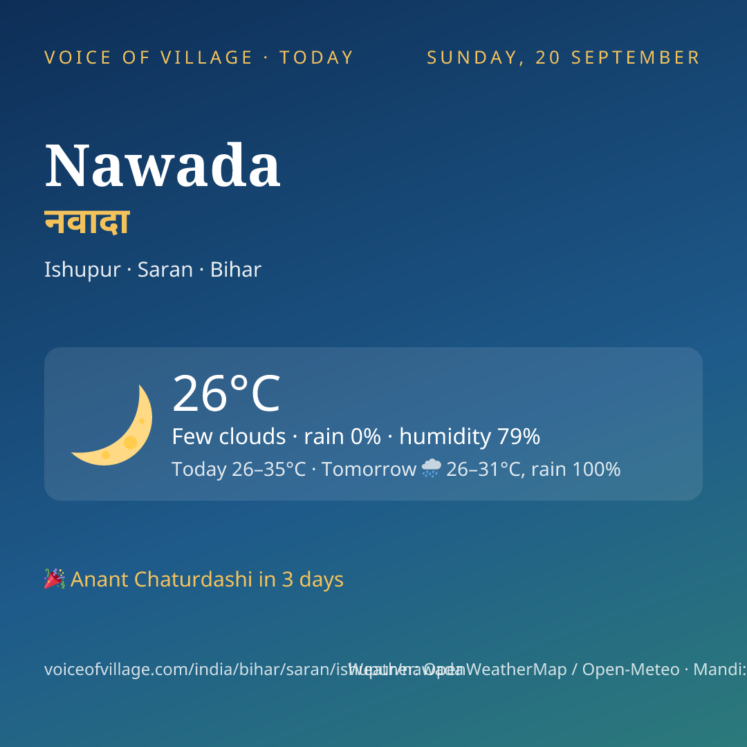 Nawada today