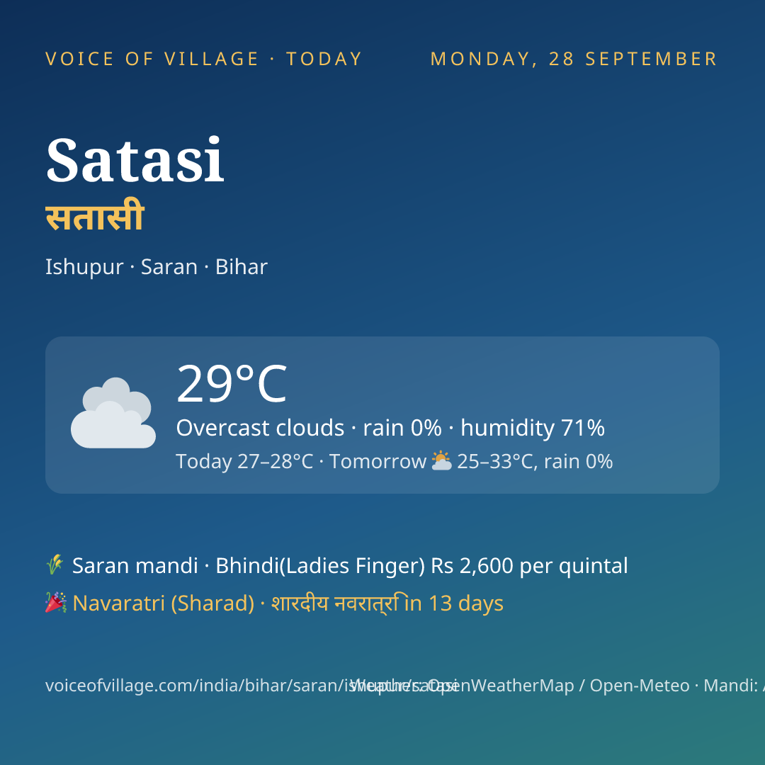 Satasi today