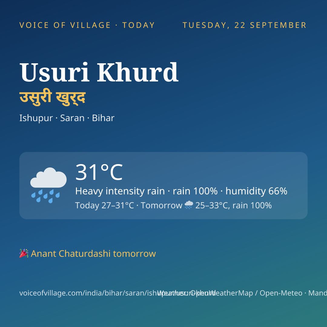 Usuri Khurd today
