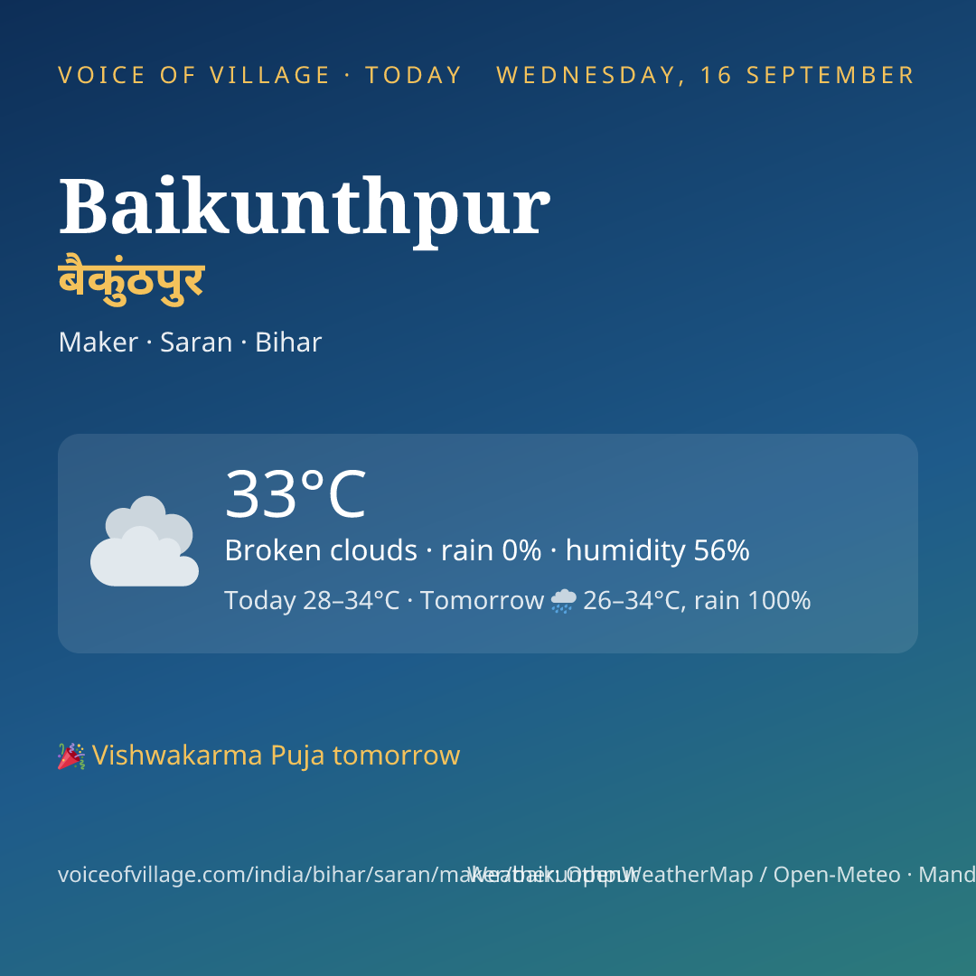 Baikunthpur today