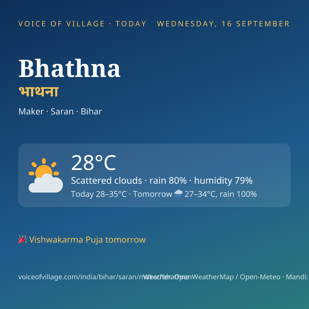 Bhathna today