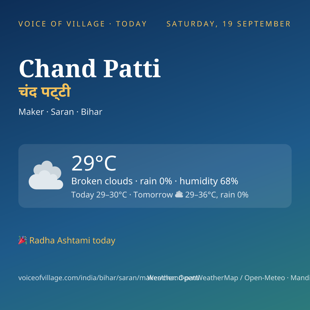Chand Patti today
