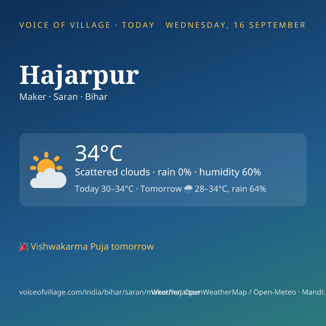 Hajarpur today