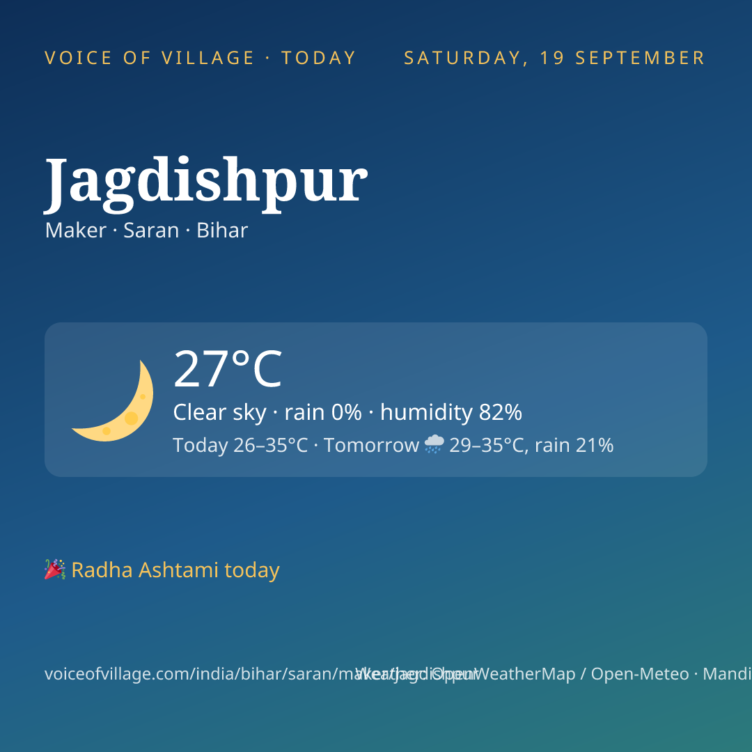 Jagdishpur today