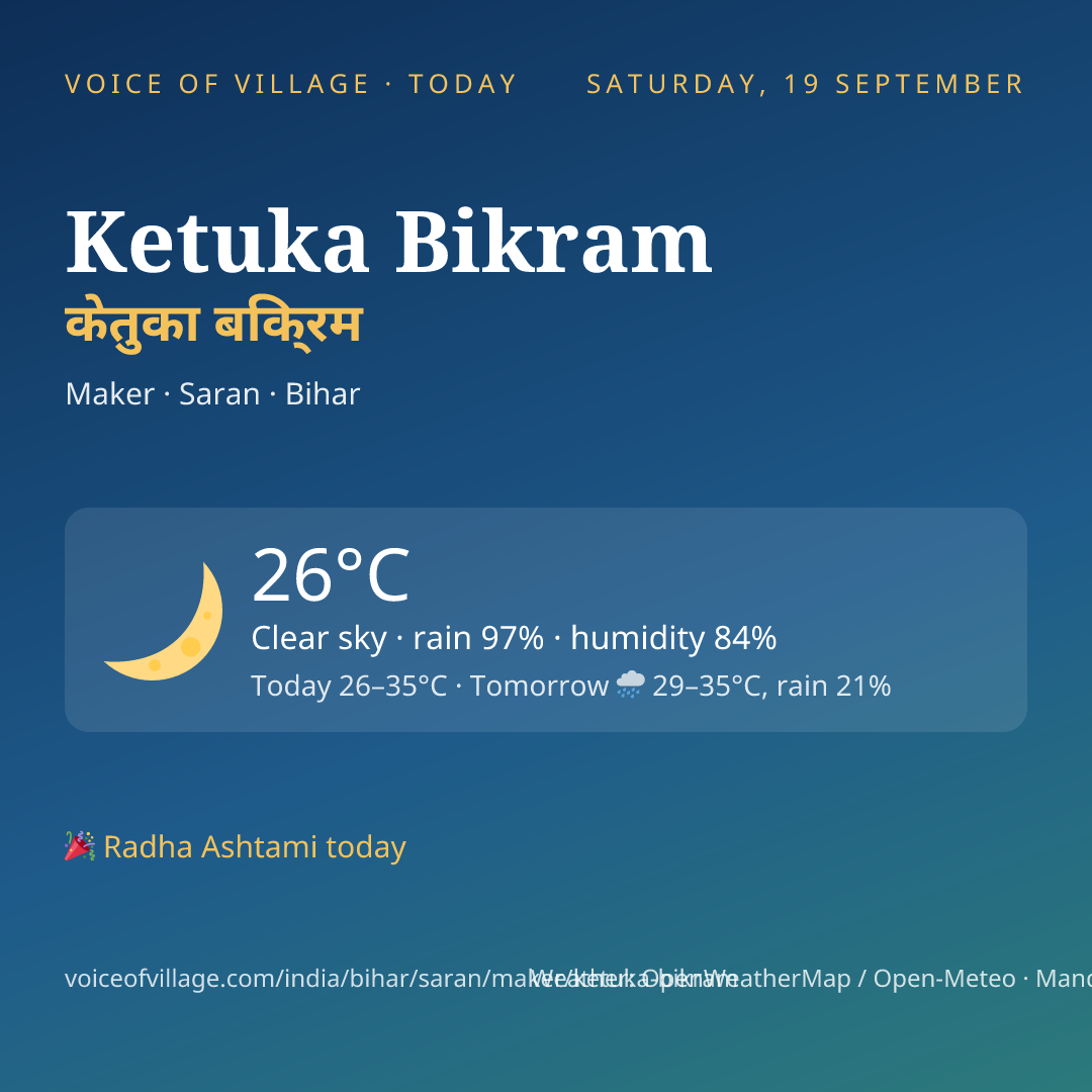 Ketuka Bikram today