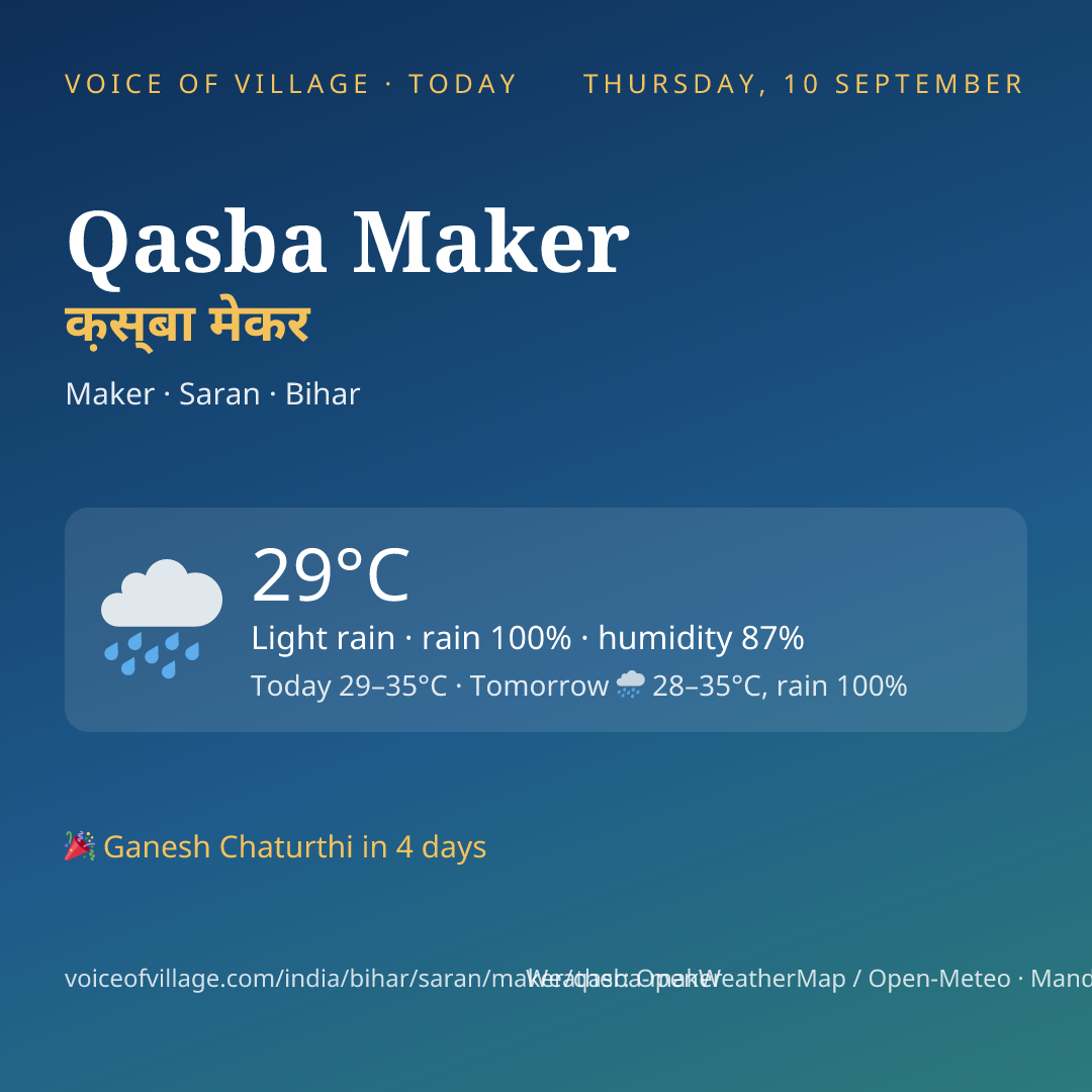 Qasba Maker today