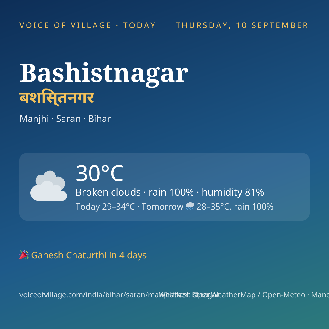 Bashistnagar today