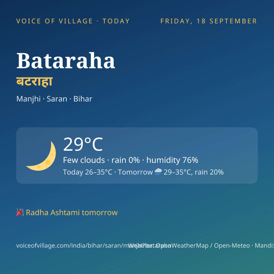 Bataraha today