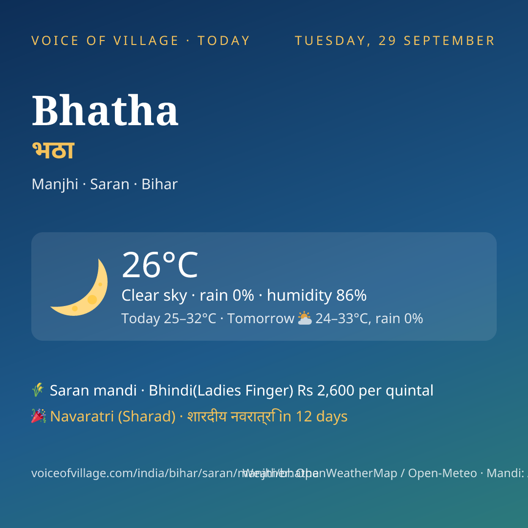 Bhatha today