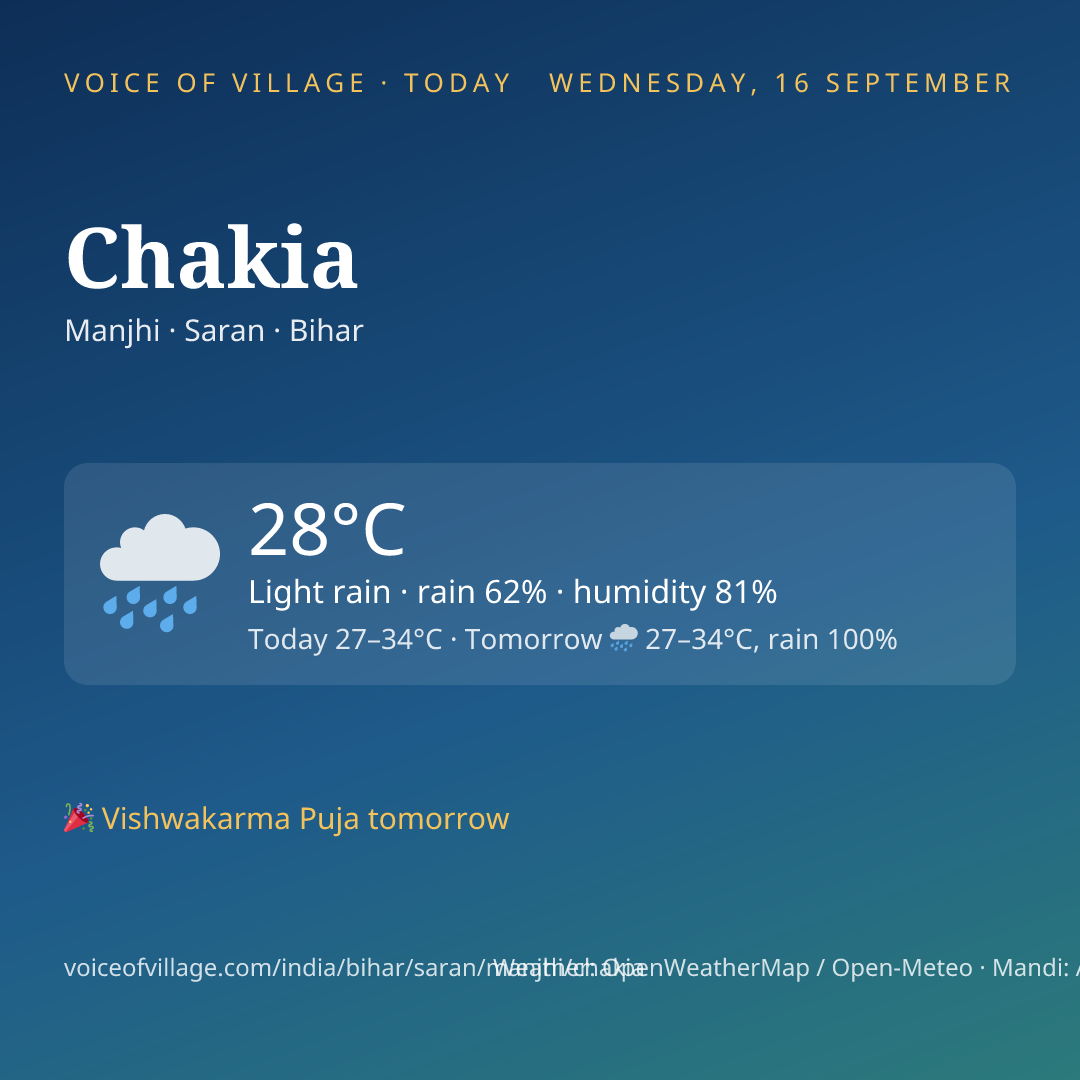 Chakia today