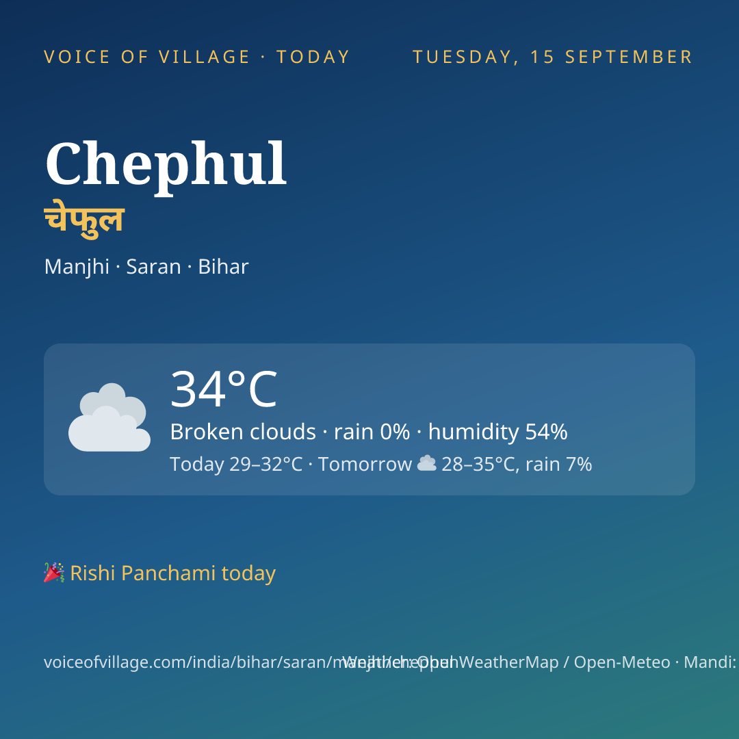 Chephul today
