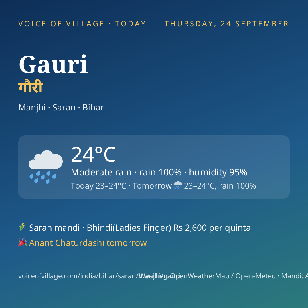 Gauri today