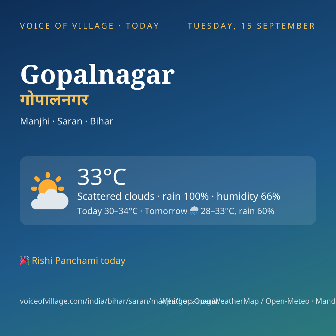 Gopalnagar today
