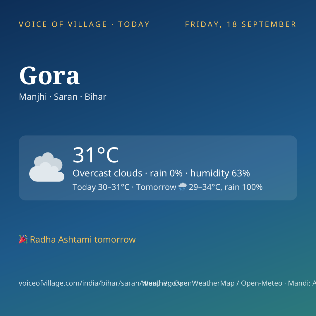 Gora today