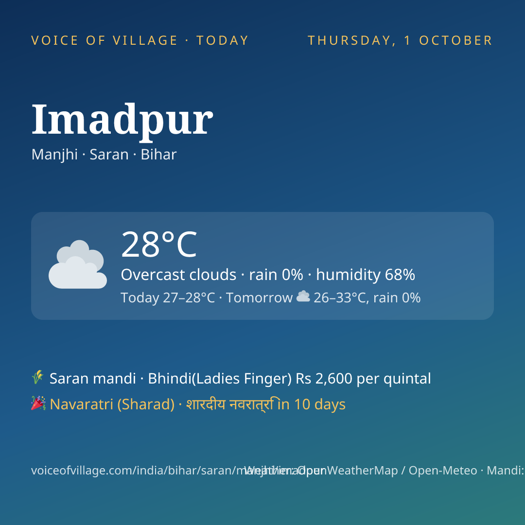 Imadpur today