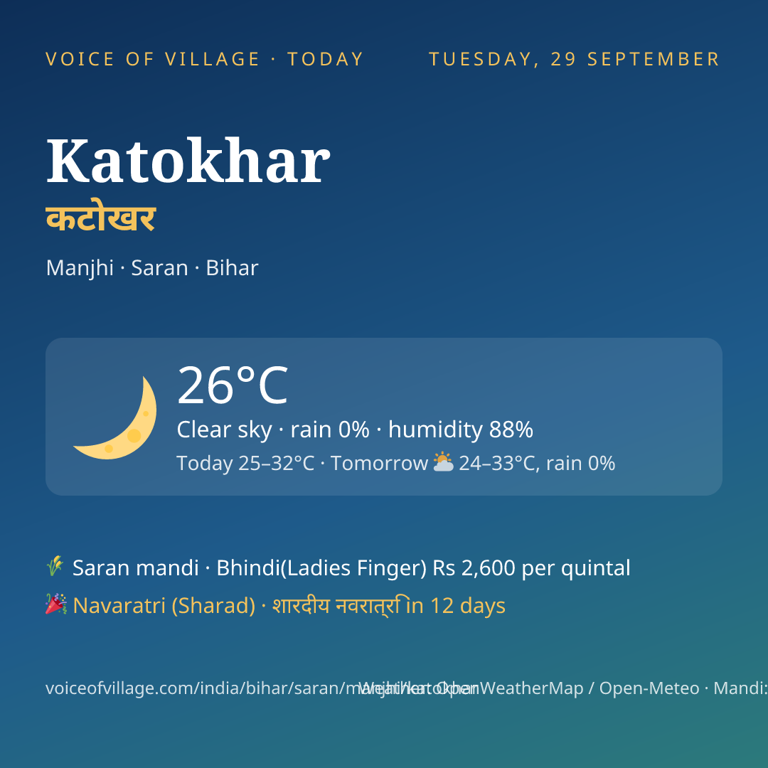 Katokhar today
