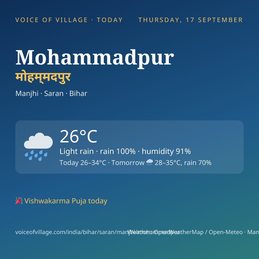 Mohammadpur today