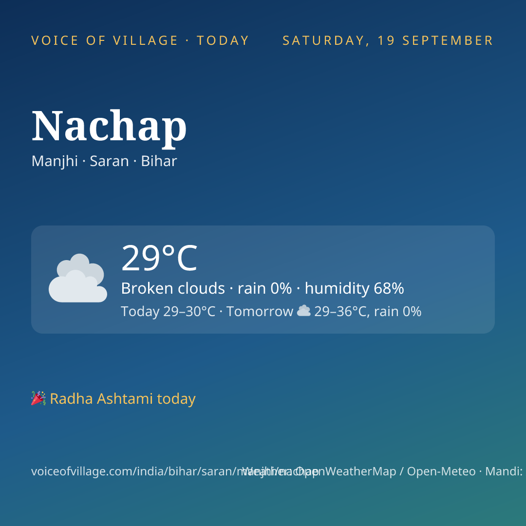 Nachap today